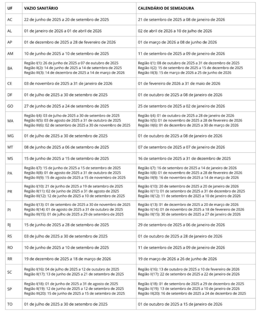 Vazio sanitário e calendario de semeadura da safra de soja 2025/2026